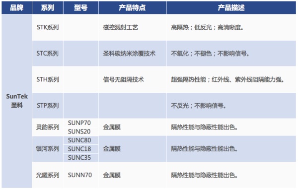 车膜知识大全集,车膜专业知识讲解