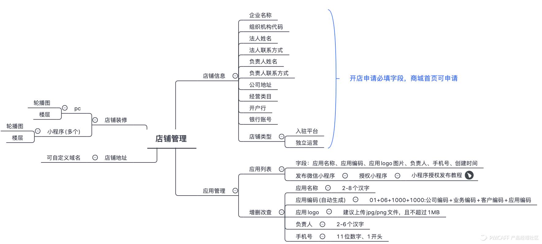 如何搭建电商商城系统,b2c电商商城系统