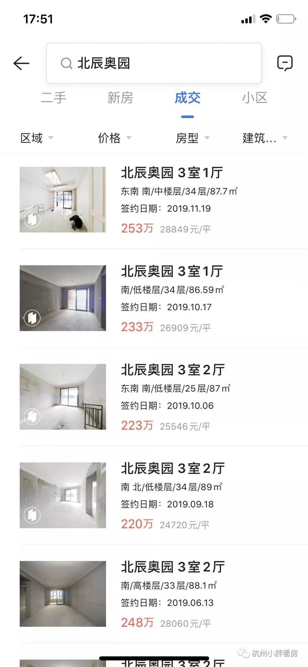 绕城内，浙二医院旁，均价2.5w！这个价值洼地，上车好时机？