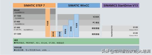 博途新手入门教程,博途常用小技巧