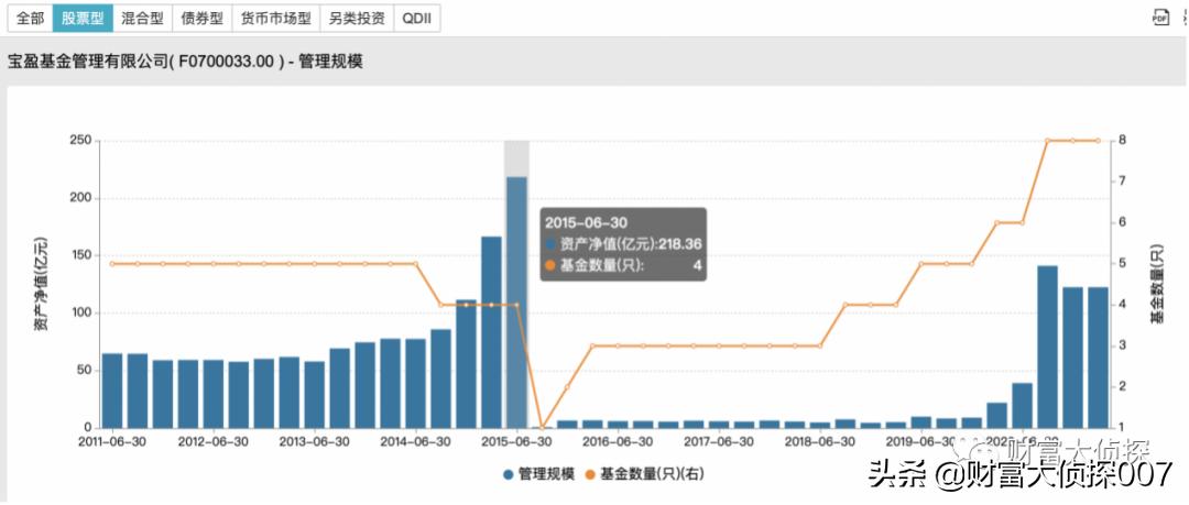 宝盈基金最新估值,宝盈基金下半年走势
