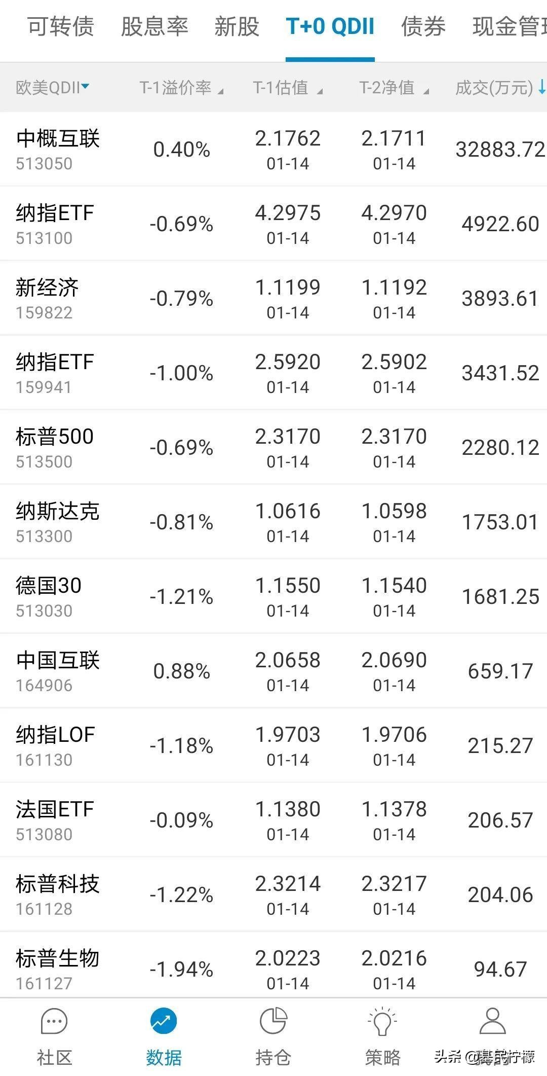 qdiietf名单,qdii和etf介绍