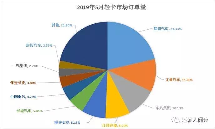 挑战难度加大轻卡车企以哪些优势满足运输人所需？