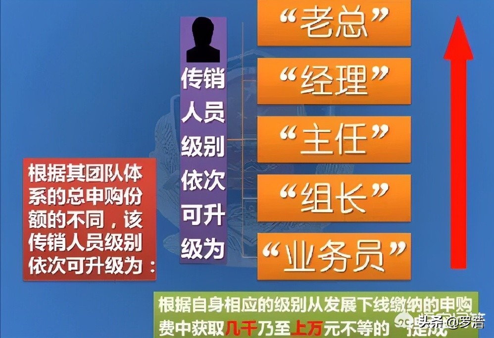 被传销骗去的钱可以要回来吗？