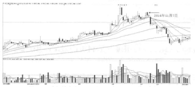 分时图操盘法口诀大全,分时图战法经典分析视频
