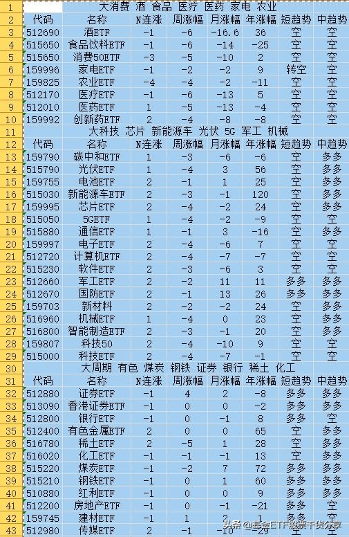 50etf定投最佳方法,2023年最新etf投资策略