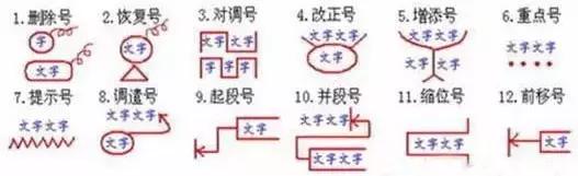 小学语文三年级常见修改病句类型,三年级病句常见类型及修改方法
