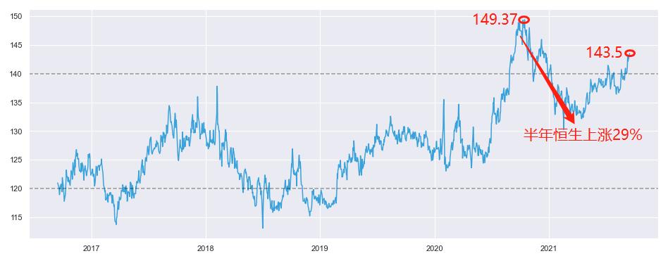 恒生指数etf投资价值,好品种好价格好收益