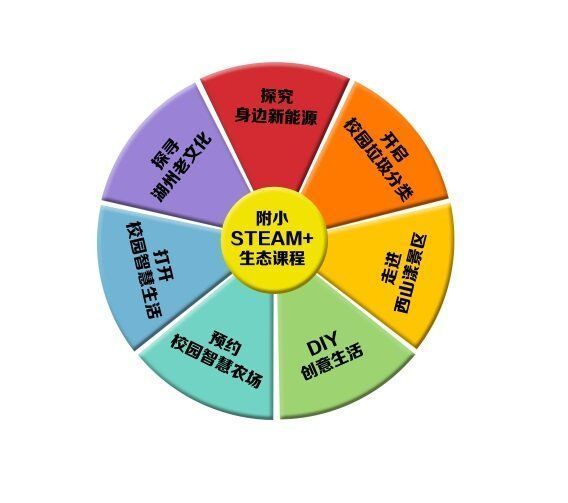 湖师附小西山漾校区科技节,湖师附小教育集团