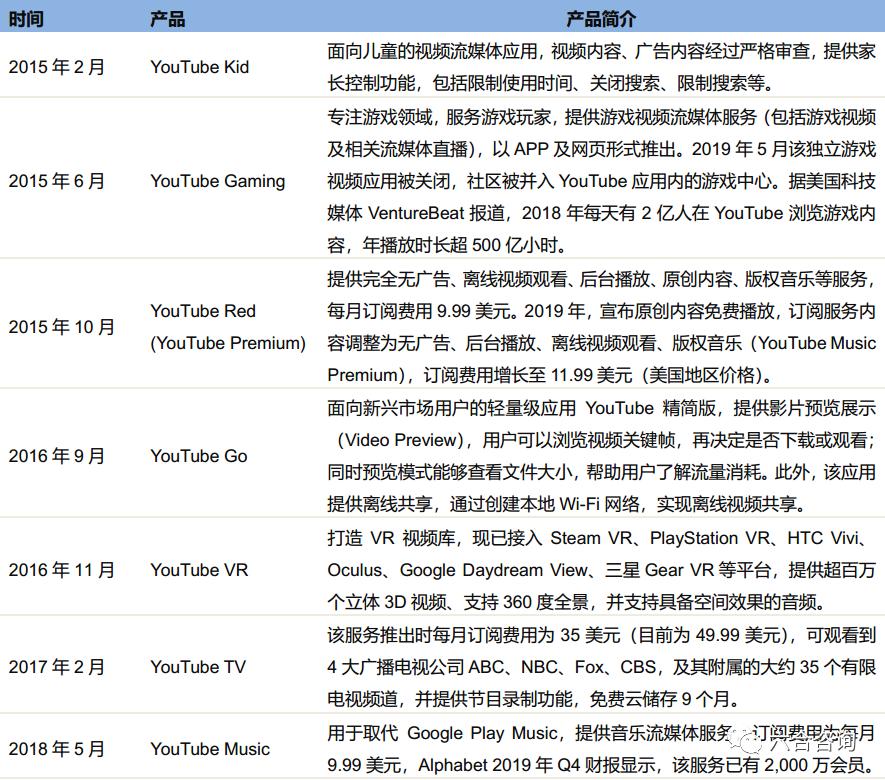 youtube成为全球最大的视频网站,全球最大的视频网站youtube