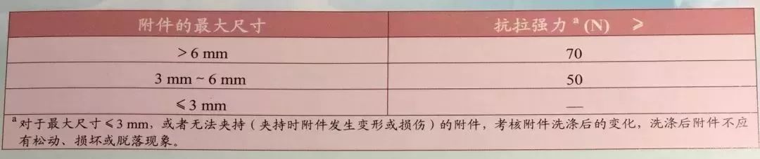 百检网检验检测机构诚信评价规范,消协市场抽查网购童装