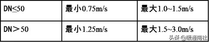 空调水系统调试详细步骤,tuvnord空调调试手册