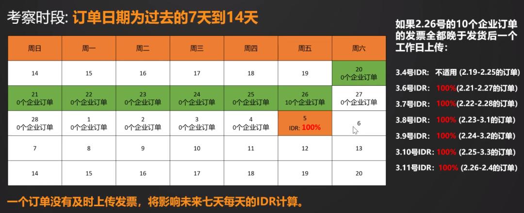 亚马逊账户停用需要提交发票 (亚马逊发票缺陷率在哪里看)
