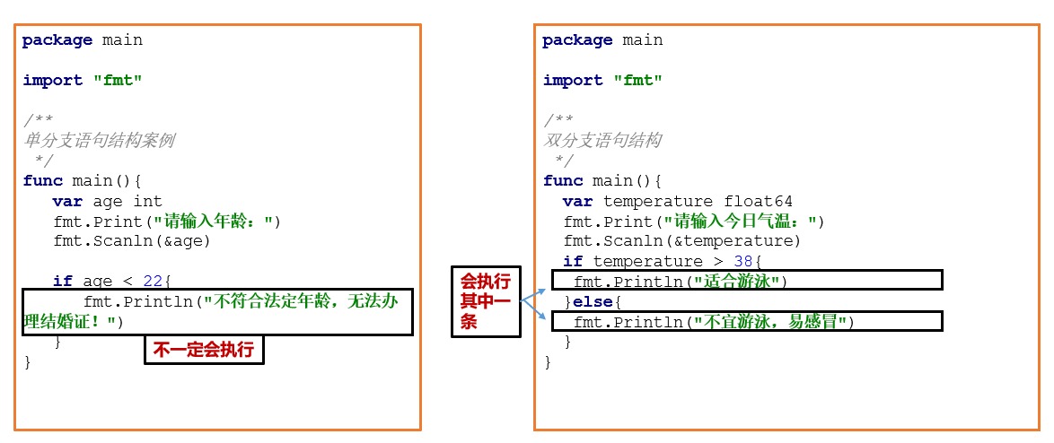 go语言接口布局详解,go语言能用于工业控制吗