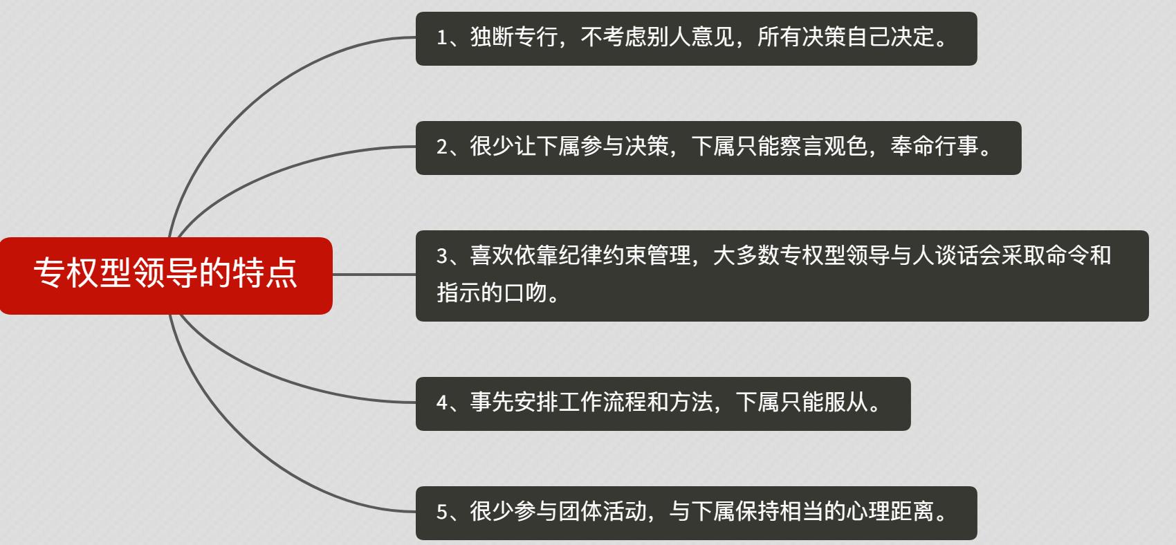 对付指责型领导最狠的一招,专权型领导怎么对付