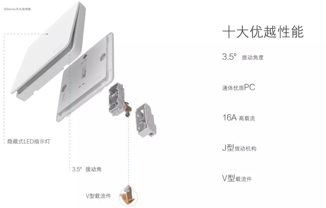 西蒙开关i6好还是e6好,西蒙开关i6系列属于高端吗