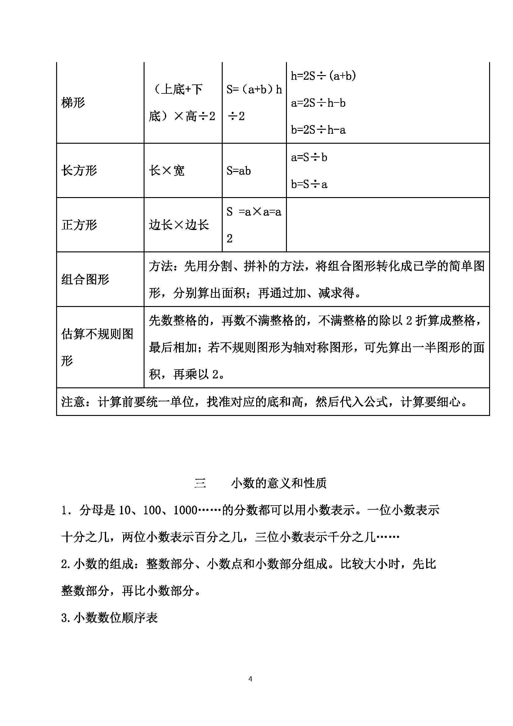 苏教版数学五年级上册知识点整理,五年级数学苏教版暑假班预习课堂
