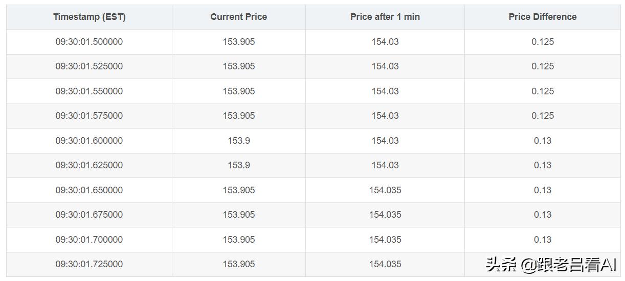 深度学习的股票价格预测模型,机器学习预测股票收益率