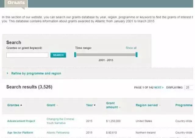 戴15美元手表,戴15块钱的手表
