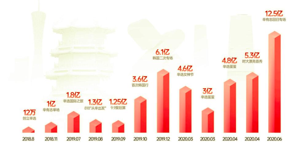 辛巴：我不怕竞争对手，我怕孤独、没人懂我