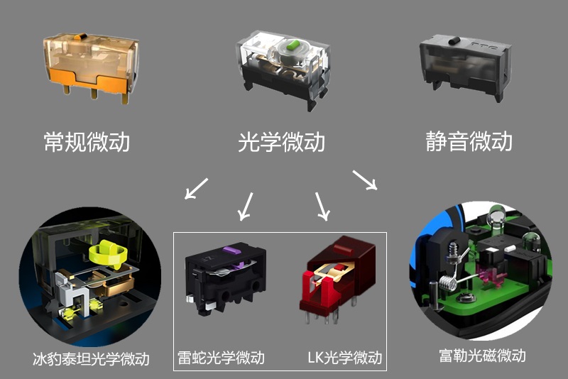 618发展史,618鼠标预测