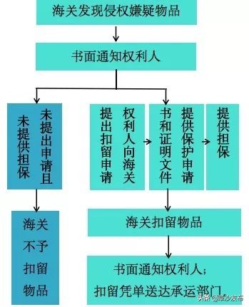 知识就是力量必须承认,知识产权是力量