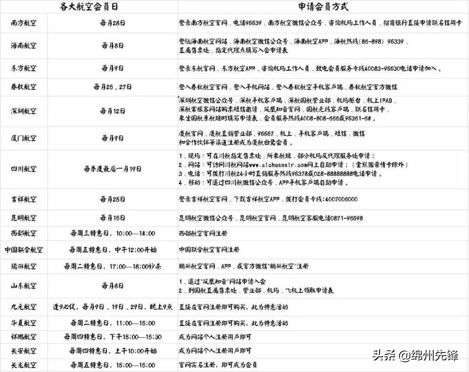 绵阳机票退票最新规定,绵阳特价机票退票点