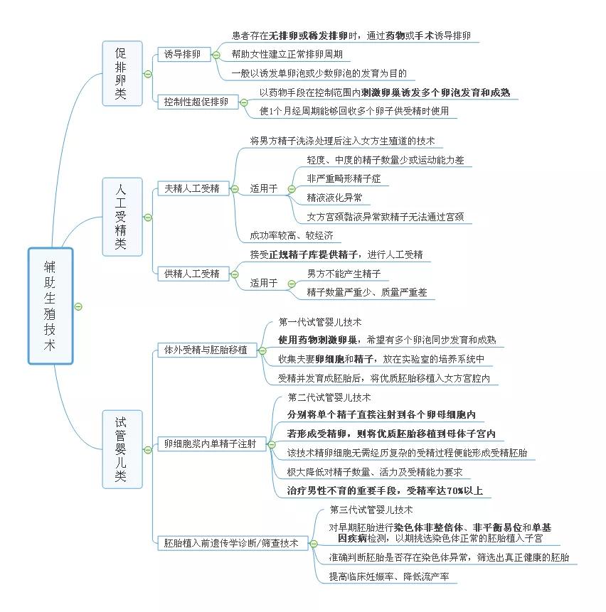 不孕不育怎么办理抱养,不孕不育怎么办倪海厦