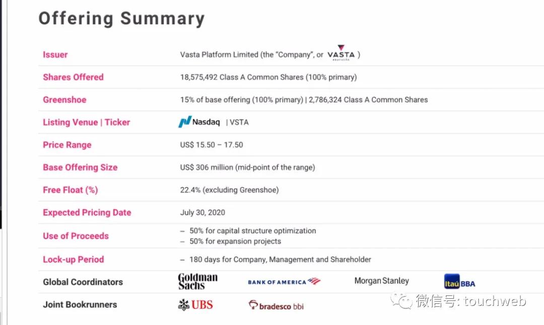 巴西教育企业Vasta拟募资3亿美元：月底上市路演PPT曝光
