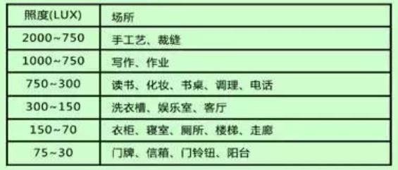 厨房装什么样的凉霸比较好,厨房装修凉霸怎么选