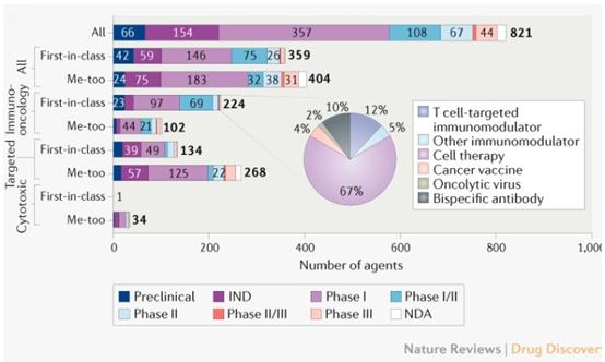 可以治疗癌症的天价药,治癌特效药最新消息医保
