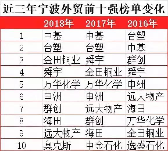宁波市200强外贸出口企业名单,宁波外贸公司20强
