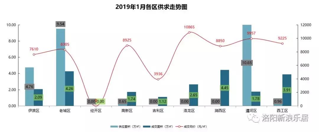 洛阳各小区房价排行榜,洛阳市房价现房