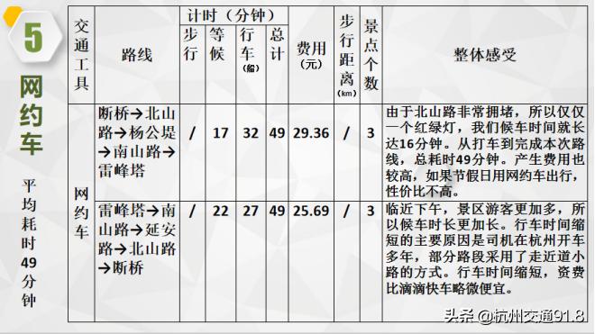 最新杭州西湖游玩攻略,杭州西湖超详细攻略
