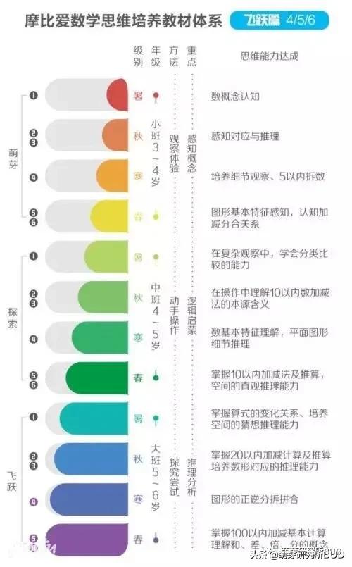 新加坡数学加州版,新加坡数学和摩比数学