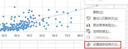excel绘制销量与利润相关的图表,excel做销售额和毛利的柱状图