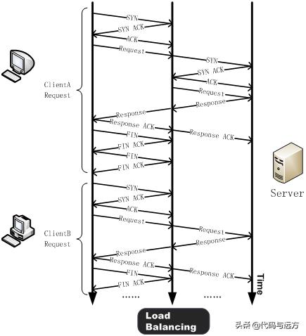 tcp建立连接和断开过程,tcp连接建立和释放