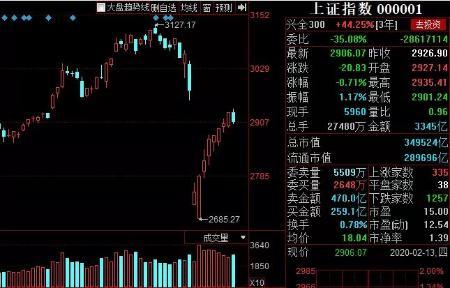 科创板小市值股票一览表,科创板小盘低价科技股