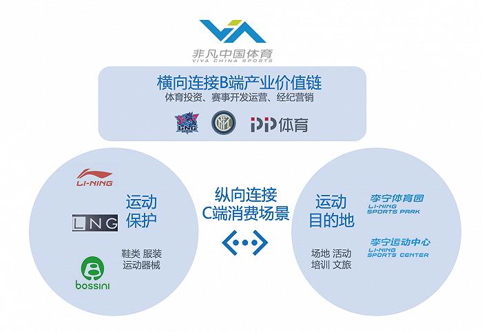 李宁收购clarks的经典案例,李宁收购clarks