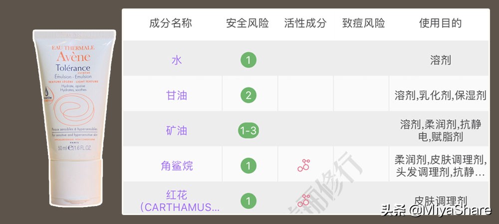 矿物油有害物质,矿物油是否有害