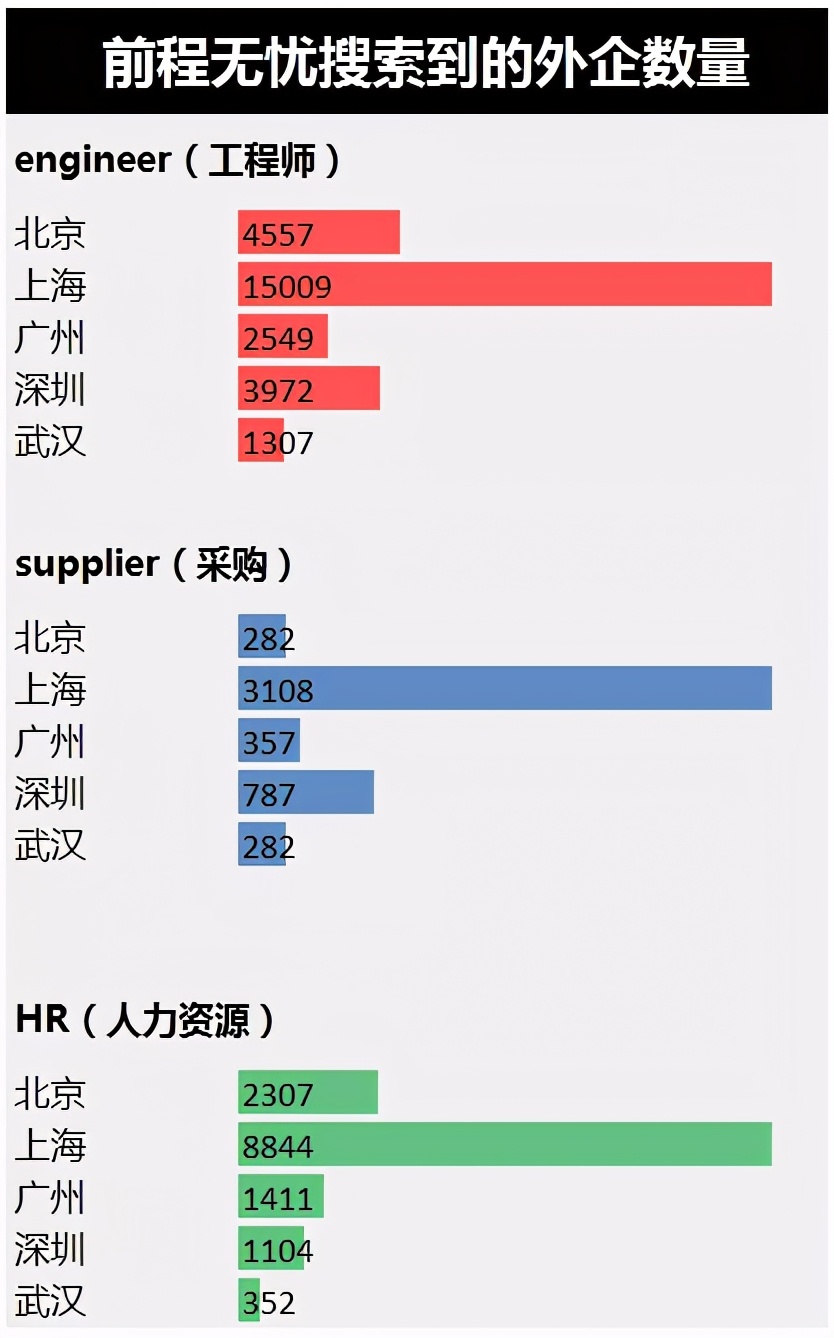 体制内的外企有哪些,北上广深哪个地方外企比较多