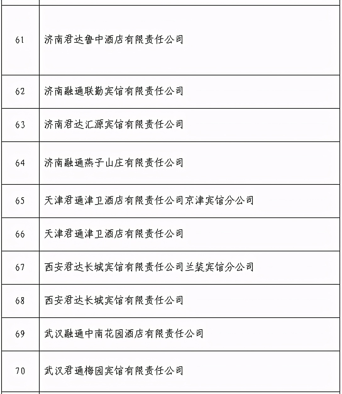 军属如何入住惠军酒店,全国惠军酒店名单