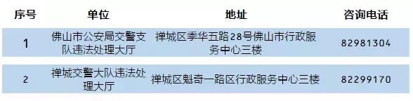 在佛山怎么处理违章,佛山异地交通违法怎么处理