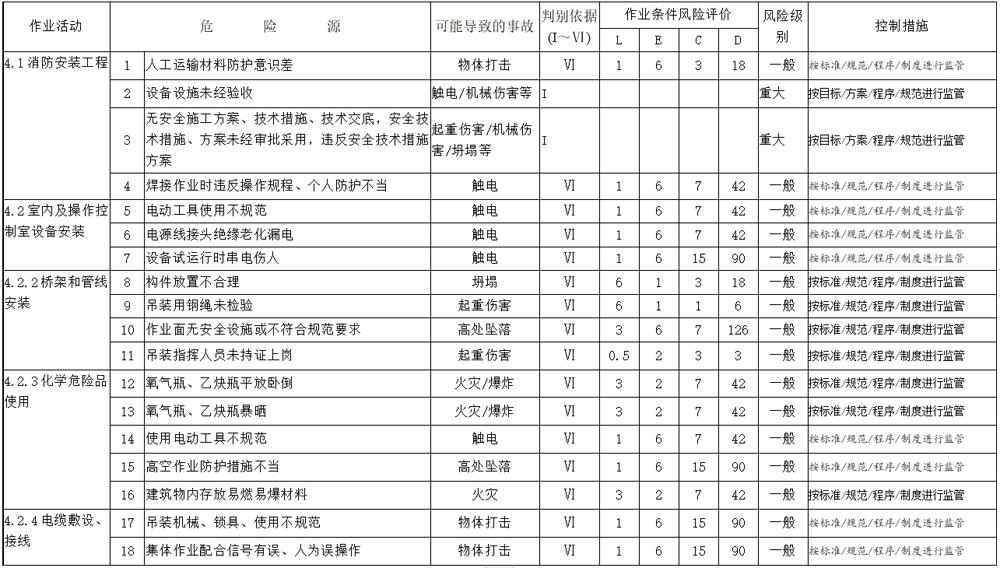 消防报警施工详细流程,特殊消防设计审查流程