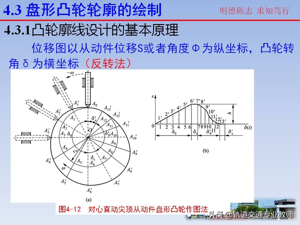 机械原理凸轮机构及其设计知识点,机械设计基础凸轮机构知识点