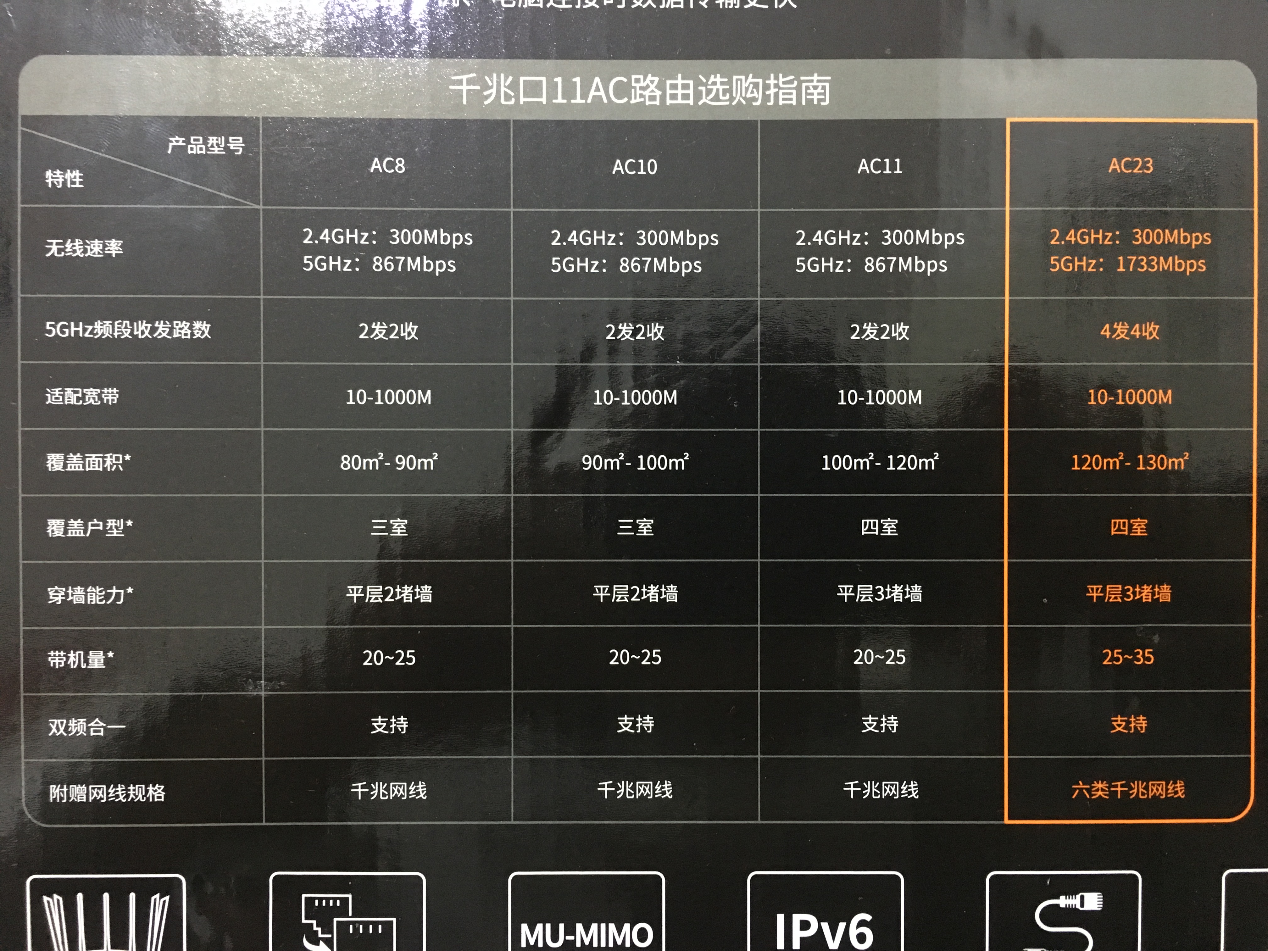 腾达ac23路由器值得购买吗,腾达ac23路由器拆解