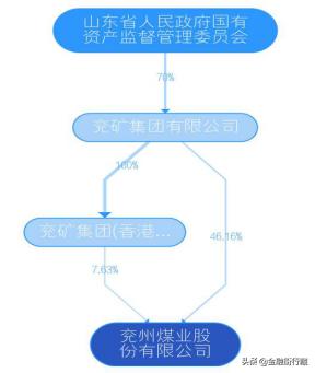 兖州煤业今日分析,兖州煤业价值分析