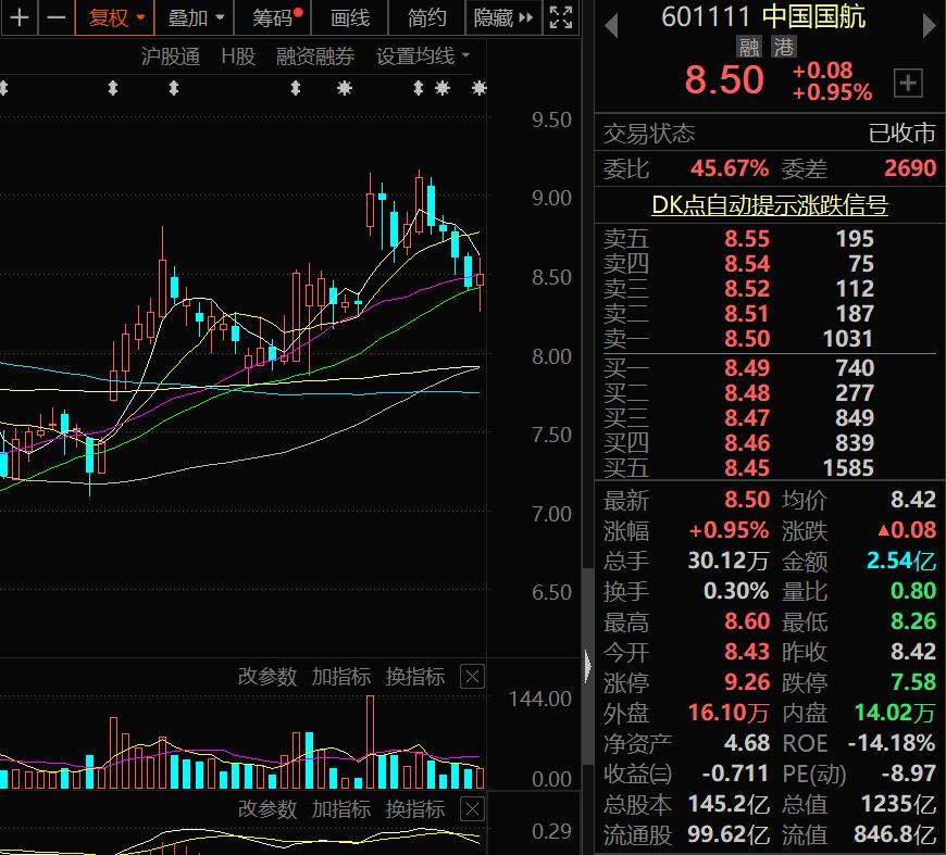 物流板块龙头股票,物流人气龙头股