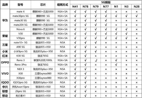 5g黄金上面的细闪会掉吗,5g黄金很硬颜色很浅吗