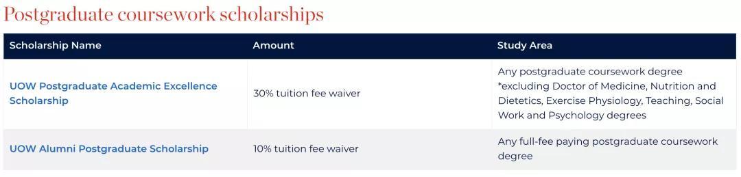 只涨不跌的澳洲大学开始退学费了？专门给海外留学生